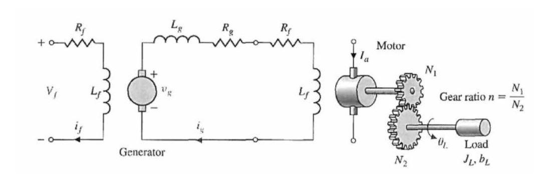 Solved Problem 7: Transfer Function of a Motor An | Chegg.com