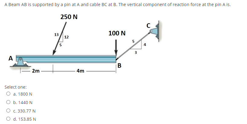 Solved A Beam AB Is Supported By A Pin At A And Cable BC At | Chegg.com