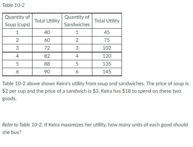 Solved Table 10-2 Total Utility Total Utility 45 Quantity of | Chegg.com