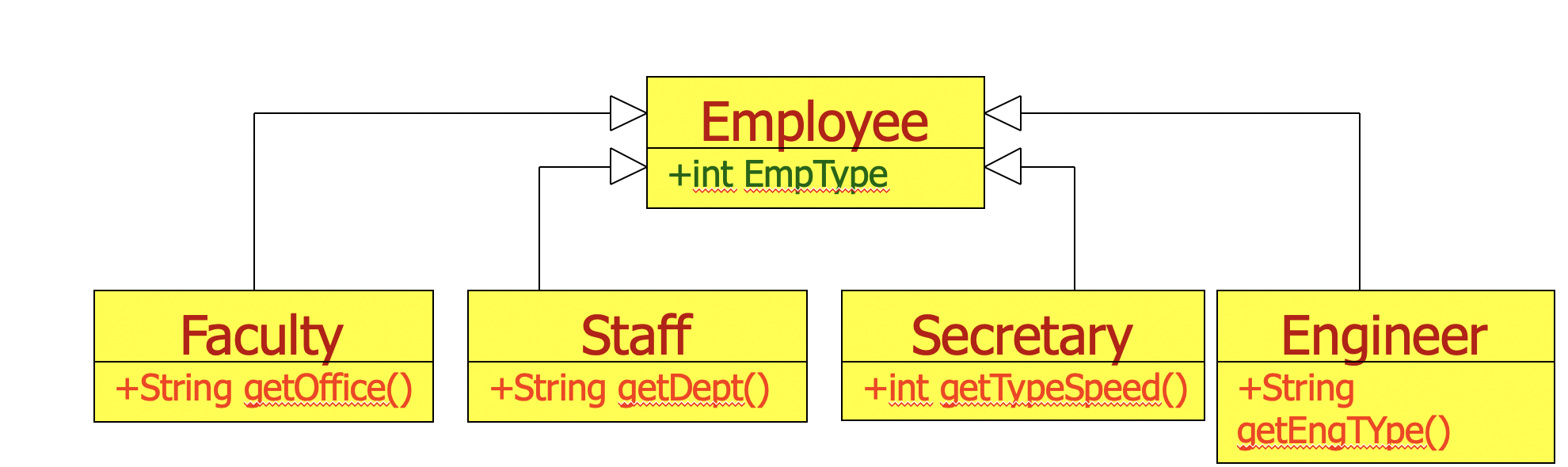 Solved Please Use A UML Tool To Draw The Following Class | Chegg.com