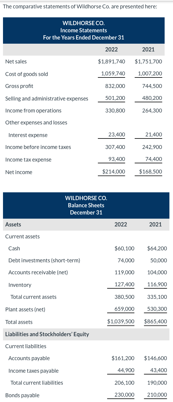 Solved The comparative statements of Wildhorse Co. are | Chegg.com