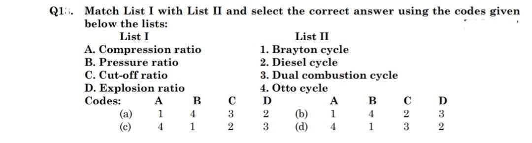 Solved Q1. Match List I with List II and select the correct | Chegg.com