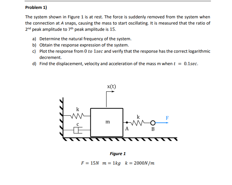 Solved Problem 1) The system shown in Figure 1 is at rest. | Chegg.com