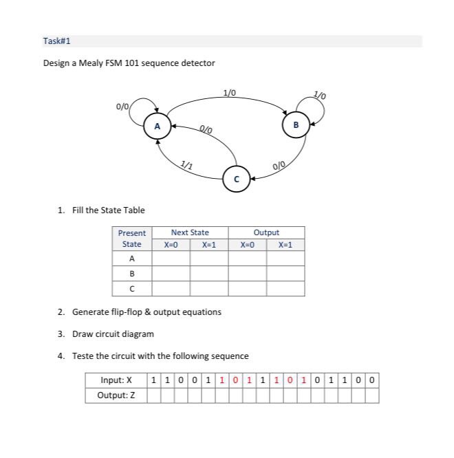 Solved Task# 1 Design a Mealy FSM 101 sequence detector 0 0 | Chegg.com