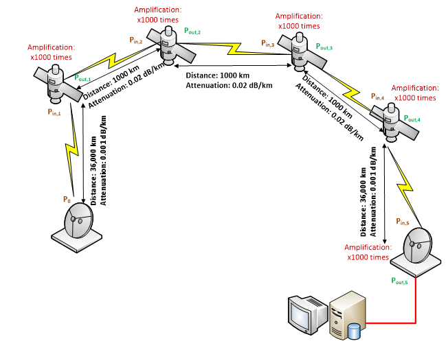 Solved Consider a communication network that transmits data | Chegg.com