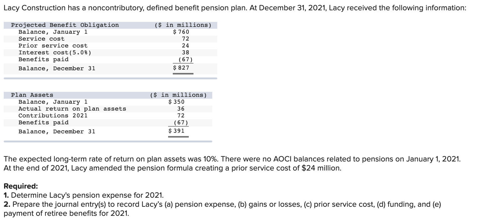 Solved Lacy Construction Has A Noncontributory, Defined | Chegg.com