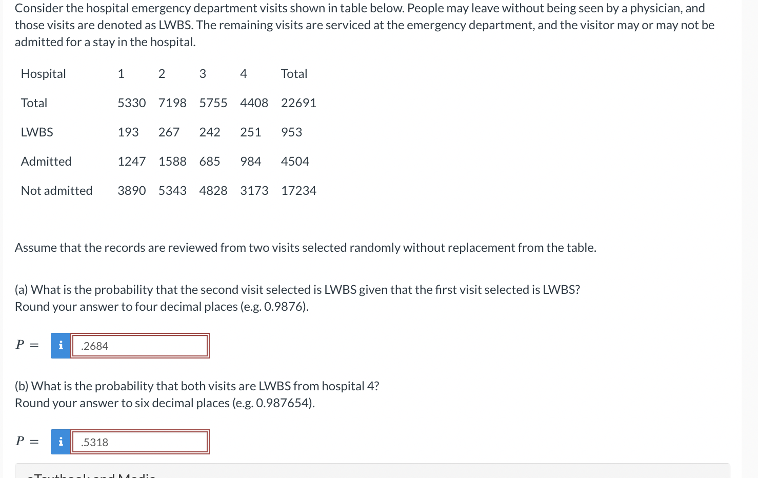 Solved Consider the hospital emergency department visits