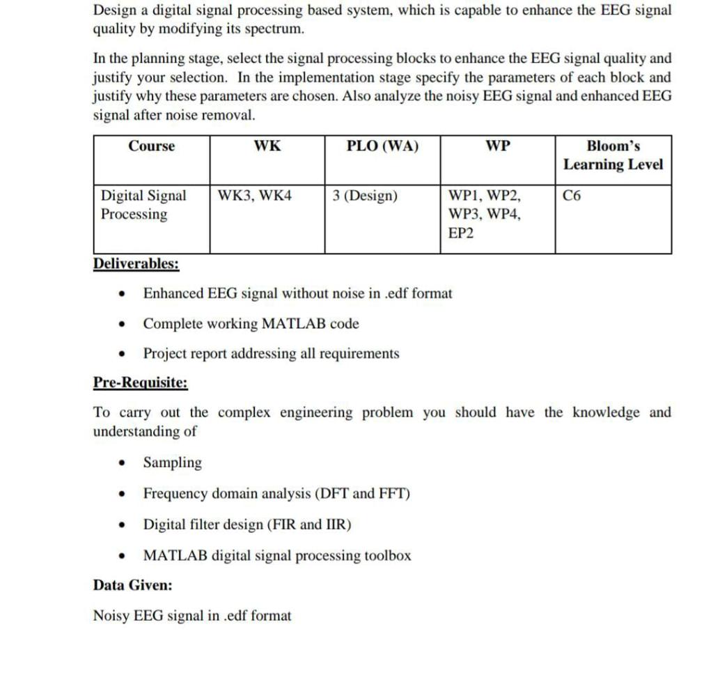 Design a digital signal processing based system, Circuit Diagram