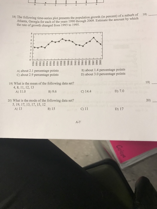 SOLVED THE FOLLOWING TIME SERIES PLOT PRESENTS THE visual data 5