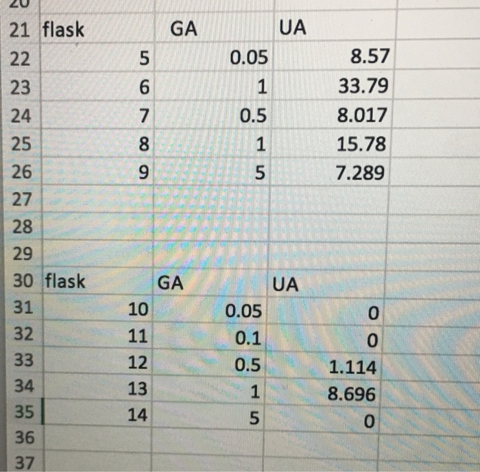 Solved 79789 57178 2 00460 83 3817 51515 0 01234 56789 。12 3 | Chegg.com