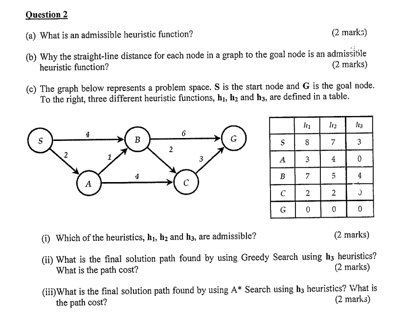 Solved (a) What is an admissible heuristic function? (2 | Chegg.com