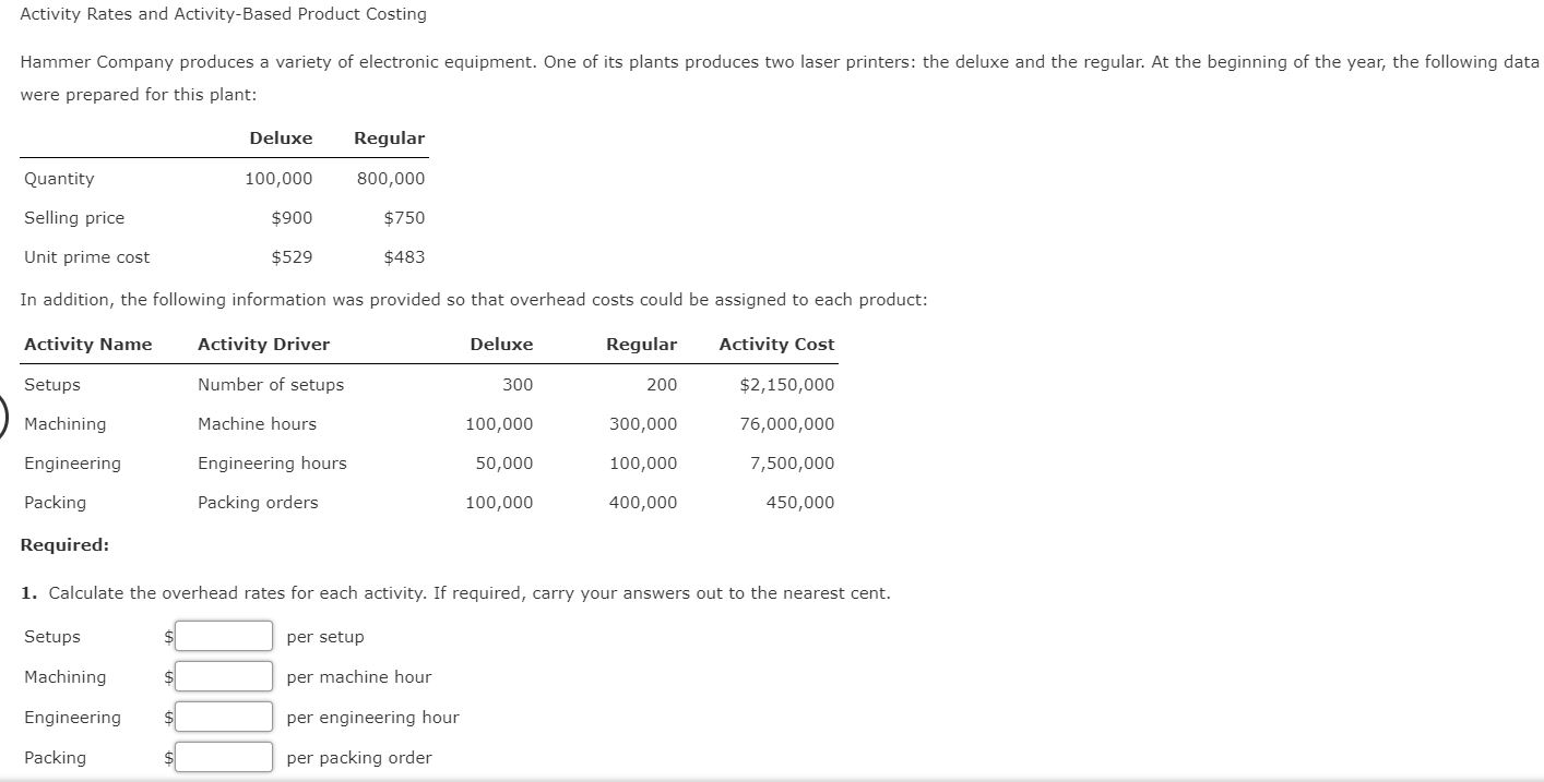 Solved Activity Rates and Activity-Based Product Costing | Chegg.com