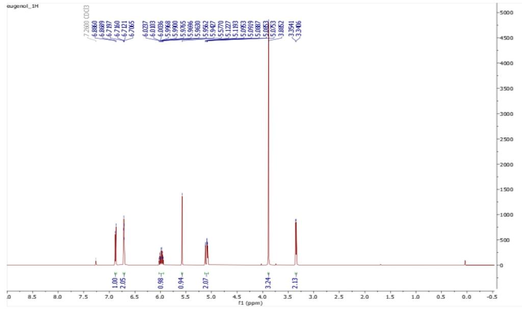 Solved Make the characterization of the Hydrogen nuclear | Chegg.com