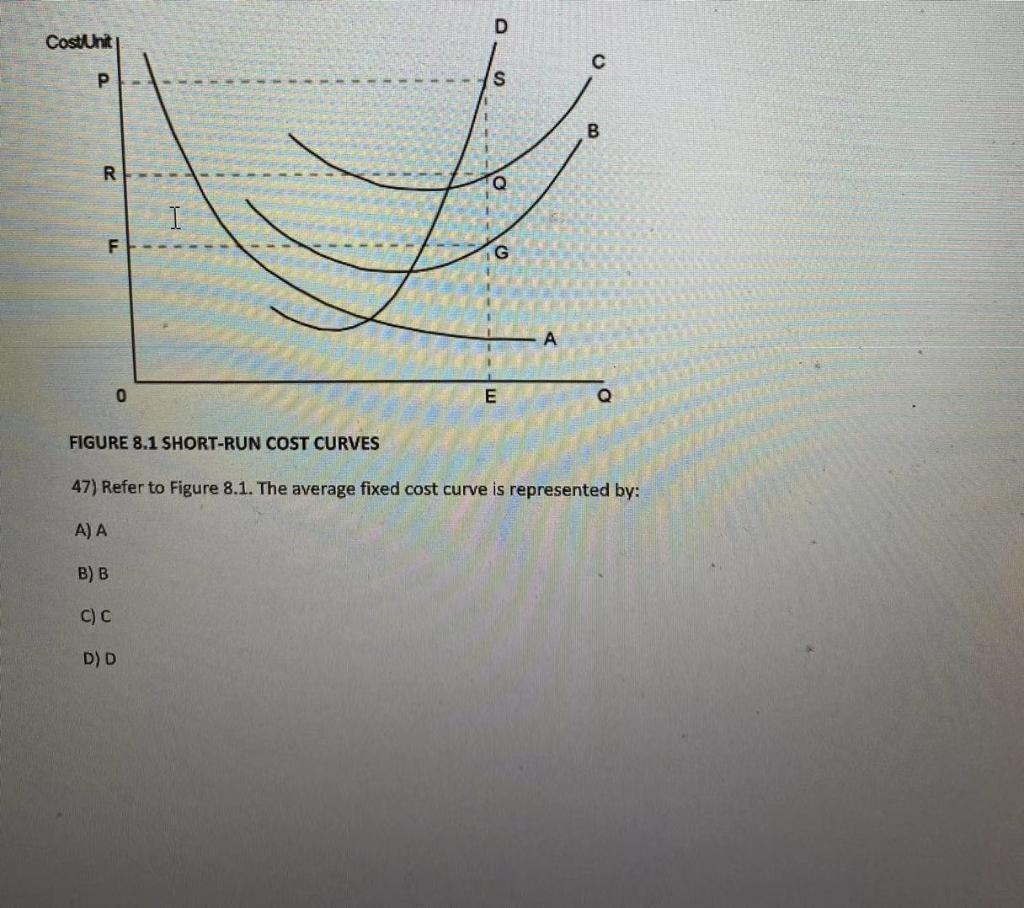 solved-d-cost-unit-p-s-b-r-i-f-g-0-e-q-figure-8-1-chegg