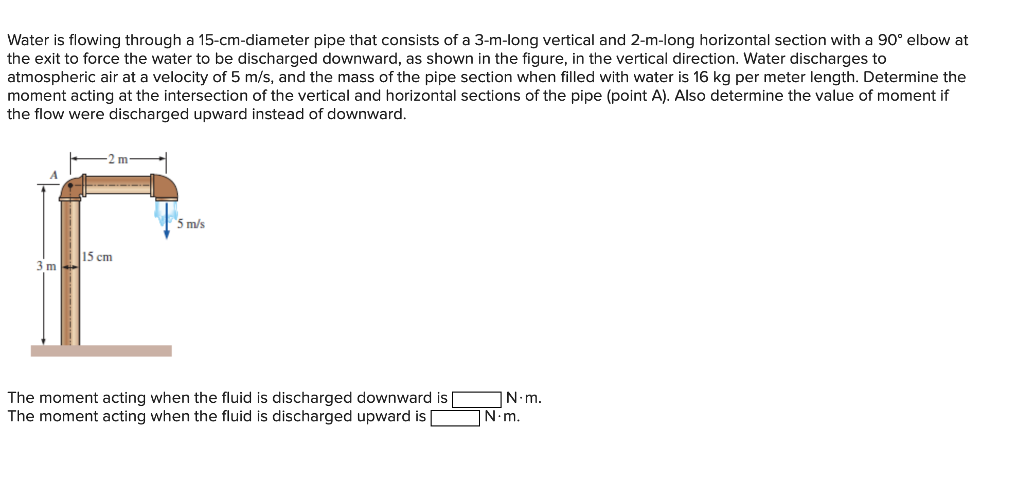 Solved Water Is Flowing Through A 15-cm-diameter Pipe That | Chegg.com