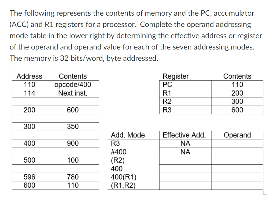 Solved The following represents the contents of memory and | Chegg.com