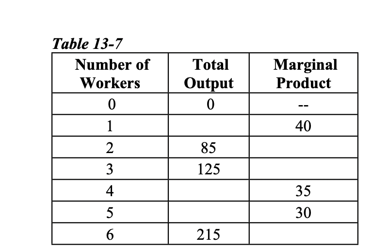 Solved 6. Refer to Table 13-7. What is the marginal product | Chegg.com