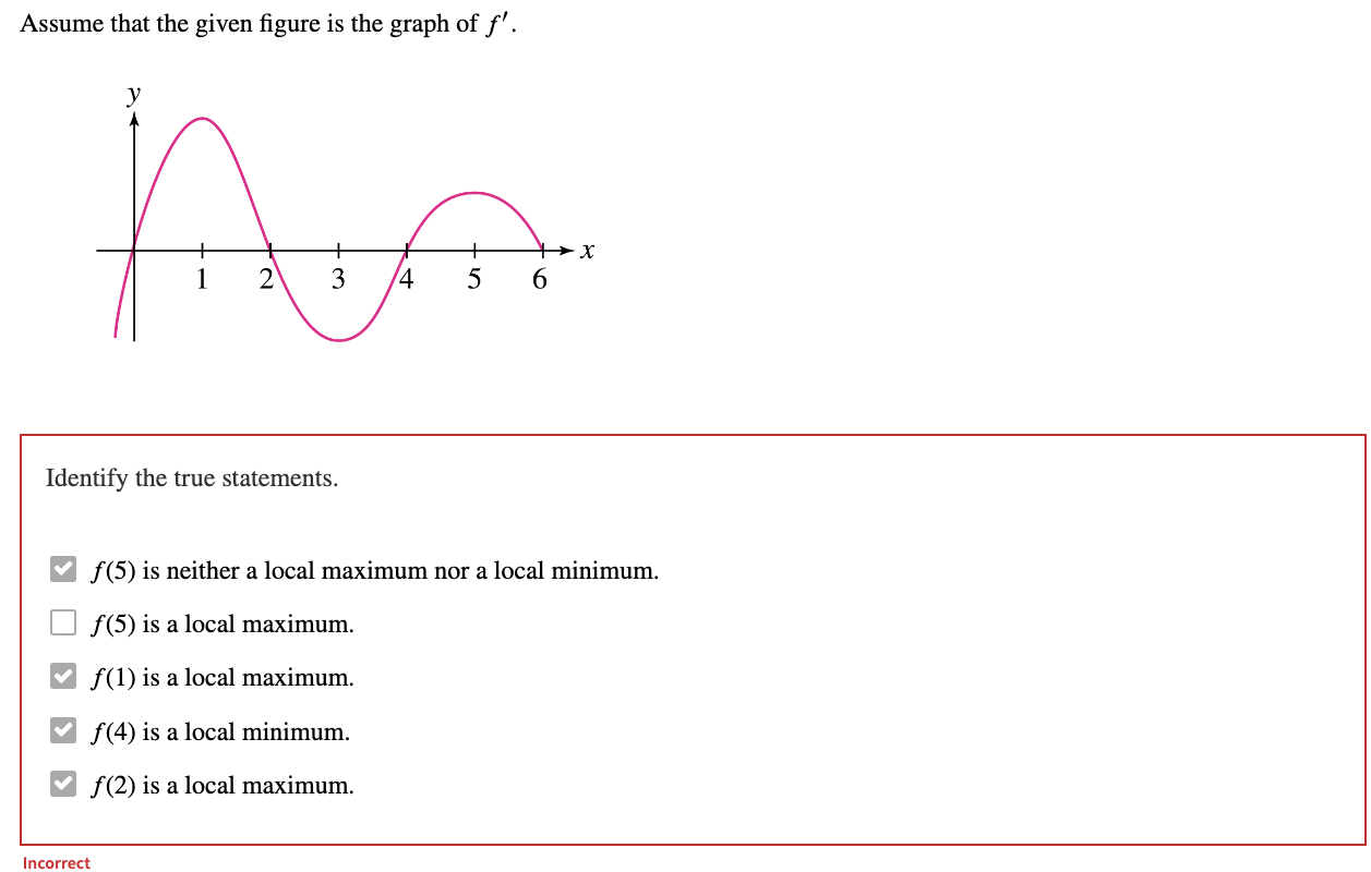 Solved Assume that the given figure is the graph of f′. | Chegg.com