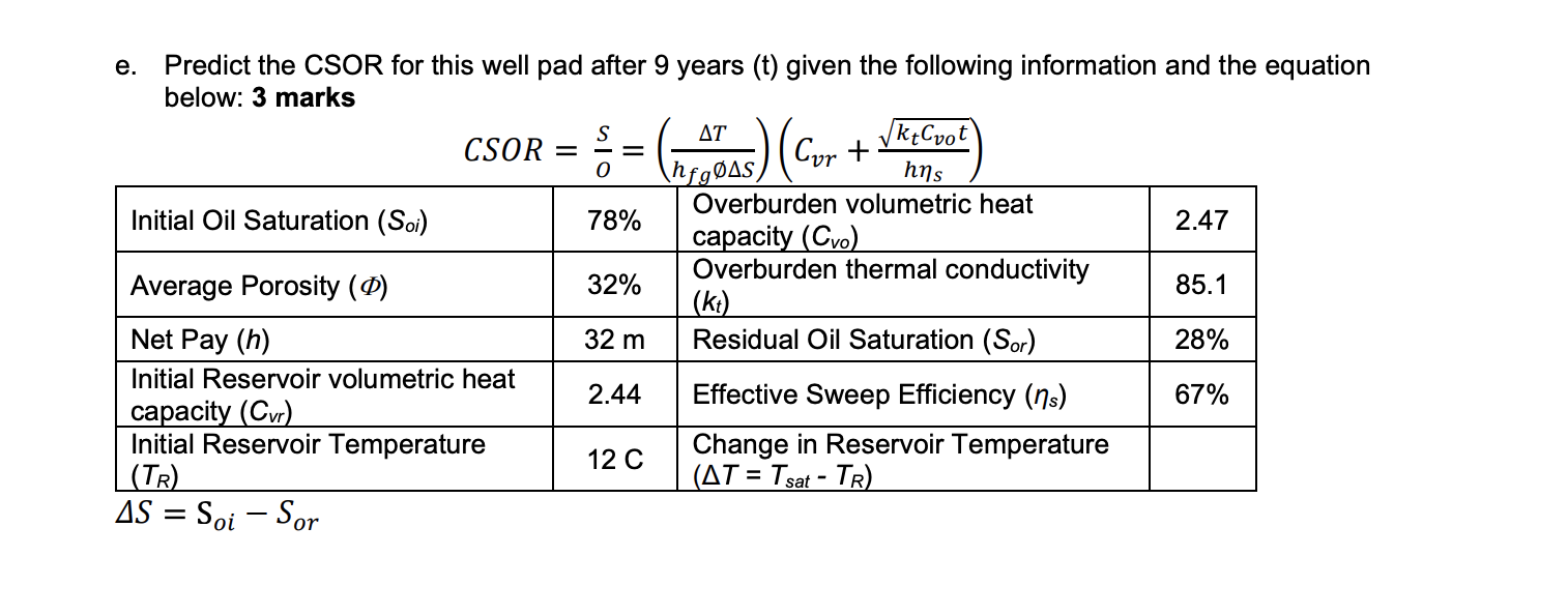 Solved ΔΤ = GA bas) e. Predict the CSOR for this well pad | Chegg.com