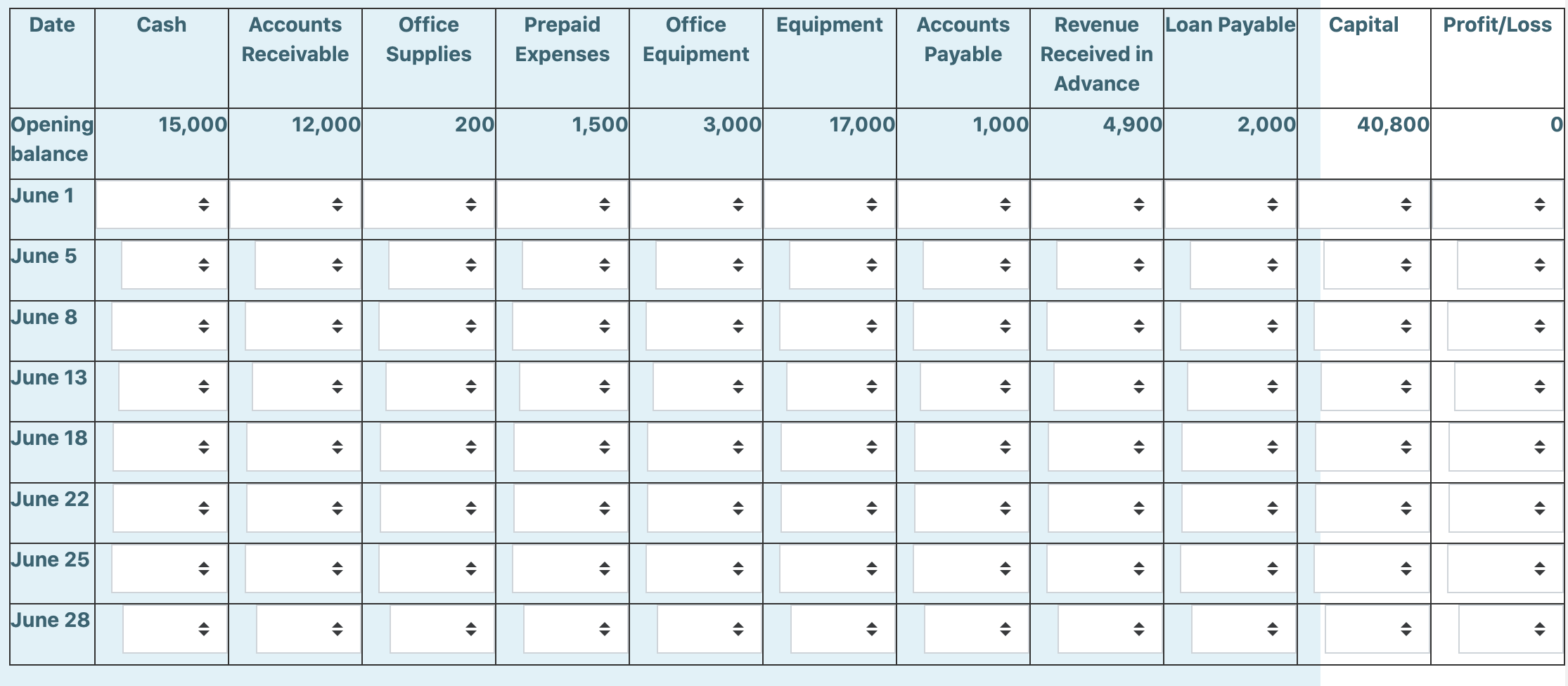Solved ACCOUNTING WORKSHEET The following | Chegg.com