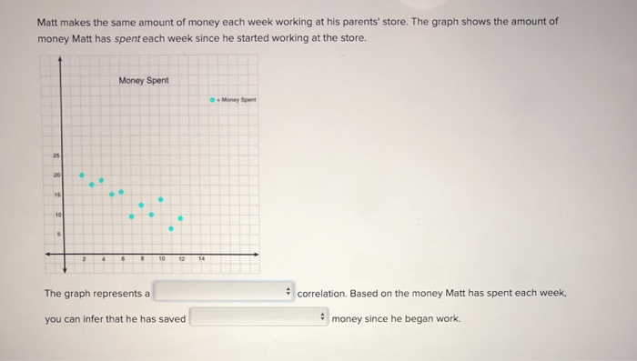 Matt Graph Solved Matt makes the same amount of money each week working | Chegg.com