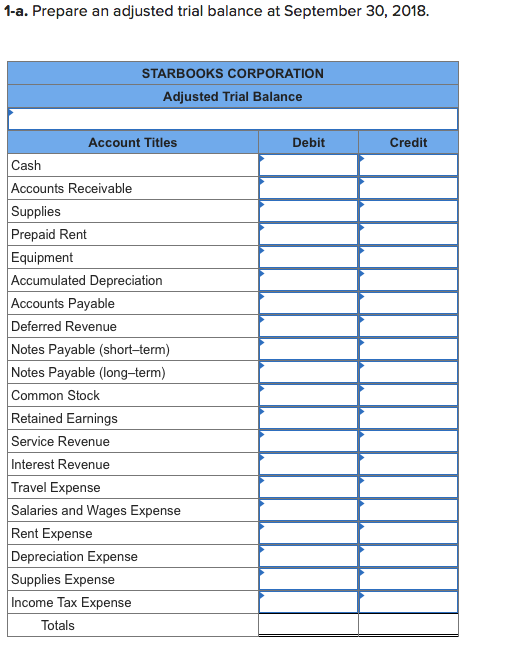 Solved 1a) Starbooks Corporation Provides An Online 