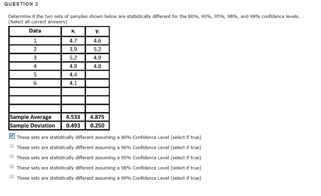 Solved QUESTION 2 Determine if the two sets of samples shown | Chegg.com