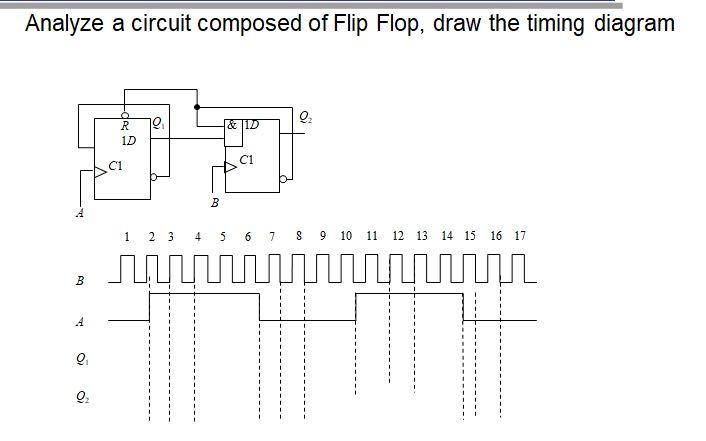 Solved Analyze a circuit composed of Flip Flop, draw the | Chegg.com