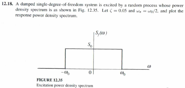 12.18. A damped single-degree-of-freedom system is | Chegg.com