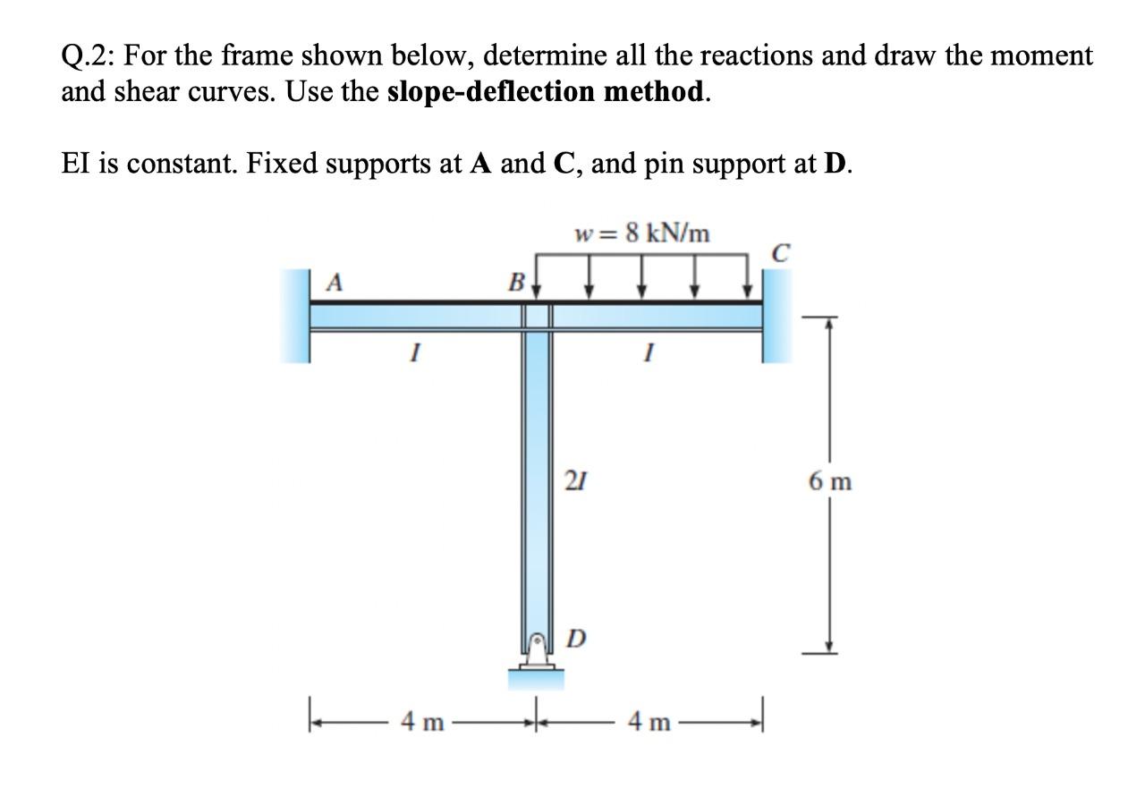 Solved Q.2: For the frame shown below, determine all the | Chegg.com