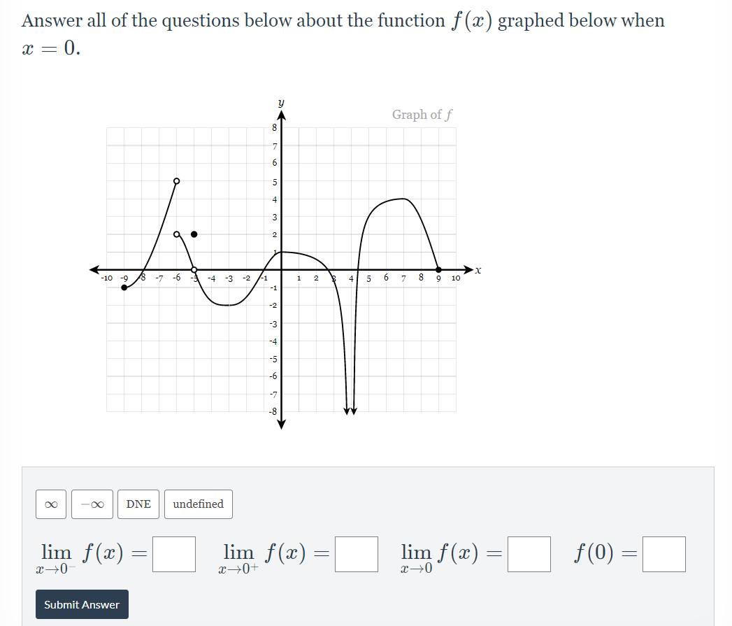 Solved Answer all of the questions below about the function | Chegg.com