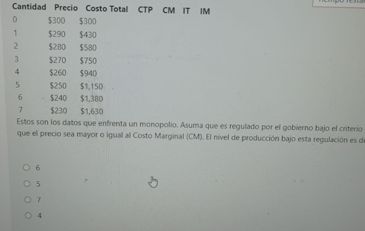 Estos son los datos que enfrenta un monopolio. Asuma que es regulado por el gobierno bajo el criterio que el precio sea mayor