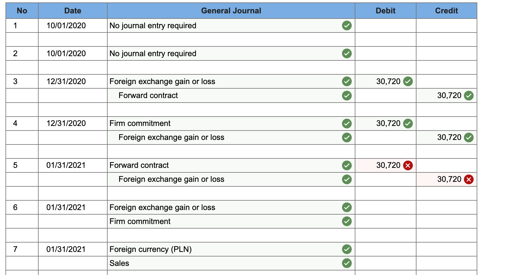 SOLVED ON OCTOBER 1 2020 MERTAG COMPANY A U S BASED visual data 8