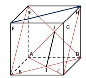 The line segment IJ represents the direction of the | Chegg.com