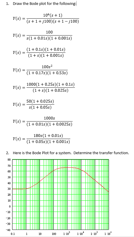 Solved 1. Draw the Bode plot for the following: | Chegg.com