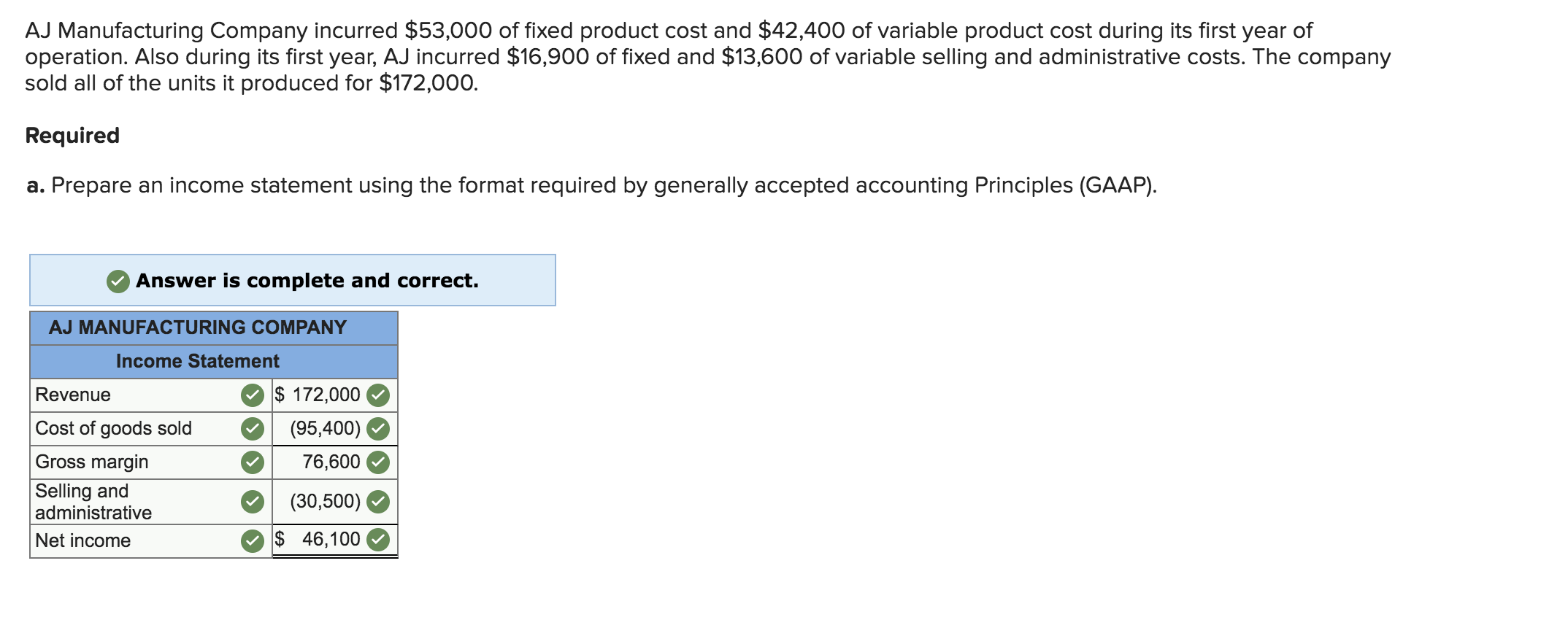 Solved AJ Manufacturing Company incurred 53,000 of fixed