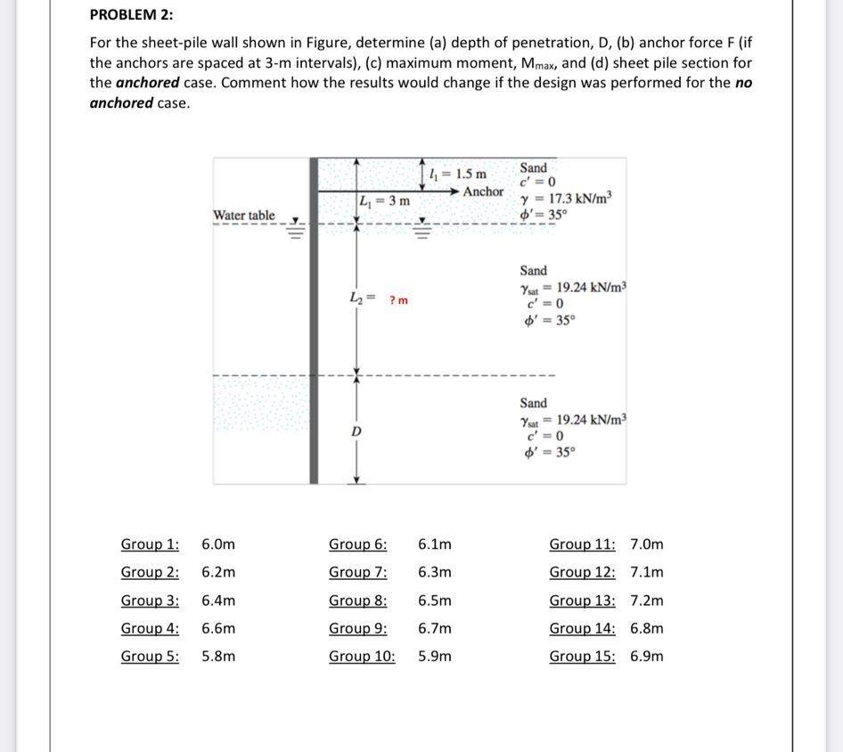 Solved PROBLEM 2: For the sheet-pile wall shown in Figure, | Chegg.com