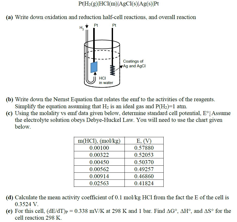 Solved Pt|H₂(g)|HCl(m)|AgCl(s)|Ag(s)|Pt (a) Write down | Chegg.com