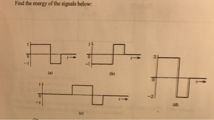 Solved Find the energy of the signals below: | Chegg.com