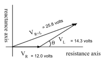 Solved How do I find the value of theta using the image | Chegg.com