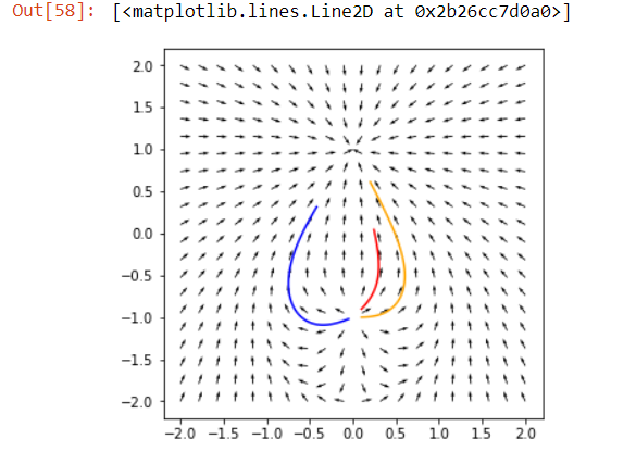 \#setting the size of the figure fig=plt. | Chegg.com