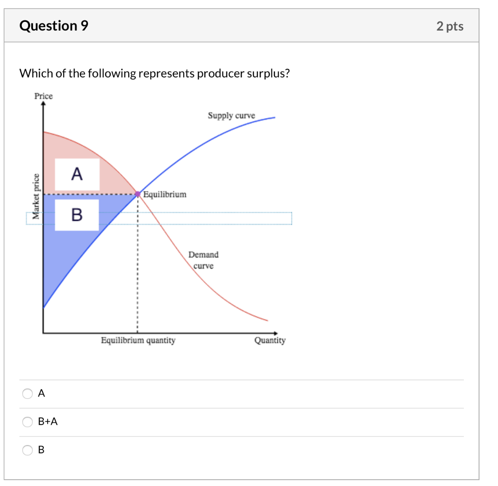 Solved Question 9 2 pts Which of the following represents | Chegg.com
