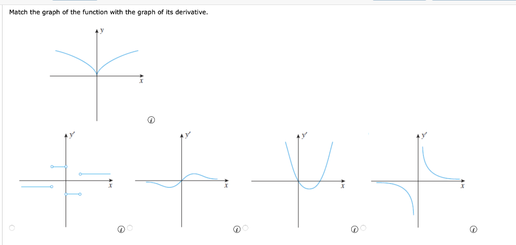 Solved Match the graph of the function with the graph of its | Chegg.com