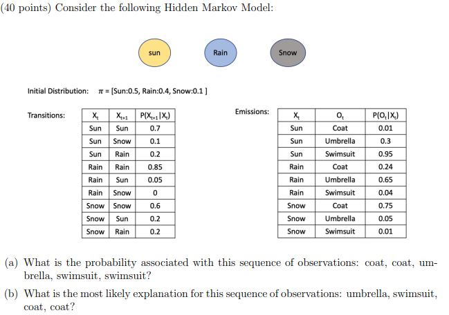 Solved (40 points) Consider the following Hidden Markov | Chegg.com