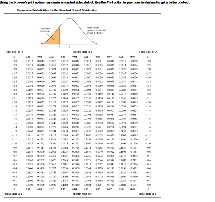 Solved For a standard normal distribution, determine the | Chegg.com