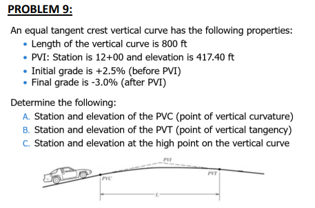 Solved An equal tangent crest vertical curve has the | Chegg.com