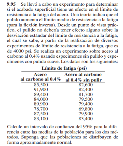 9.95 Se llevó a cabo un experimento para determinar si el acabado superficial tiene un efecto en el límite de resistencia a l