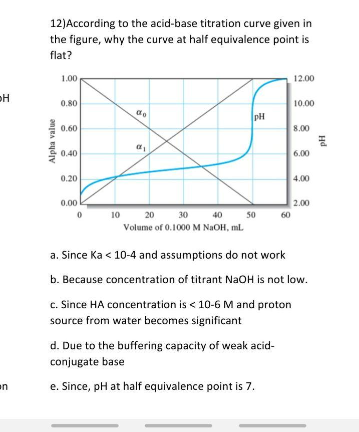 Solved 12)According to the acidbase titration curve given