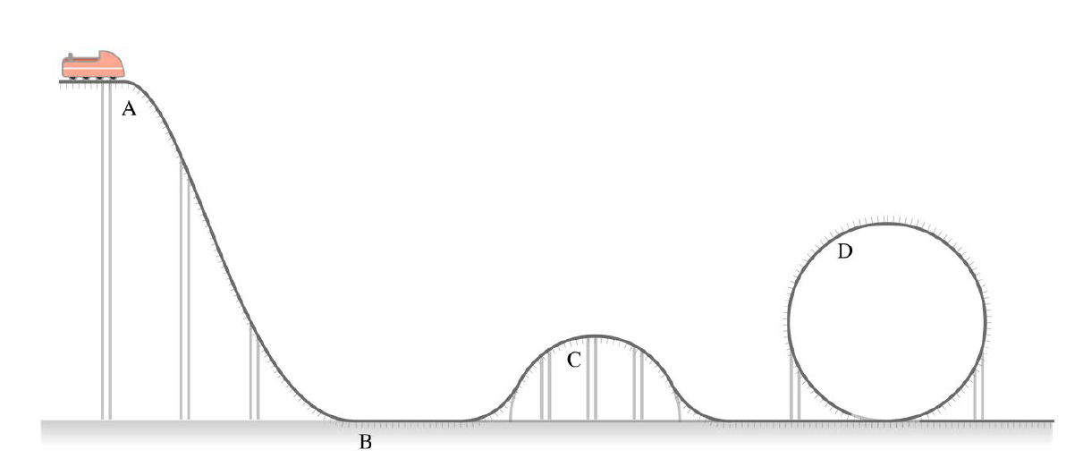 Solved A cart has a speed vA at the top of the incline shown | Chegg.com