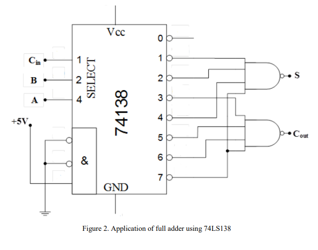 Solved PART 1: 3-TO-8 DECODER AS A FULL ADDER START (1) Draw | Chegg.com